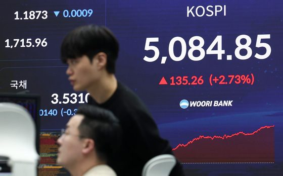코스피, 사상 첫 종가 기준 5000선 돌파