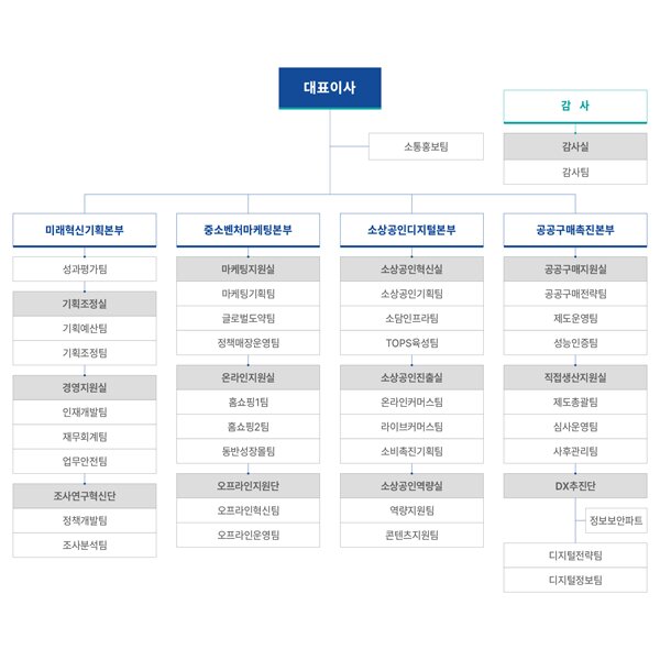본문 이미지 - 조직도 (한유원 제공)
