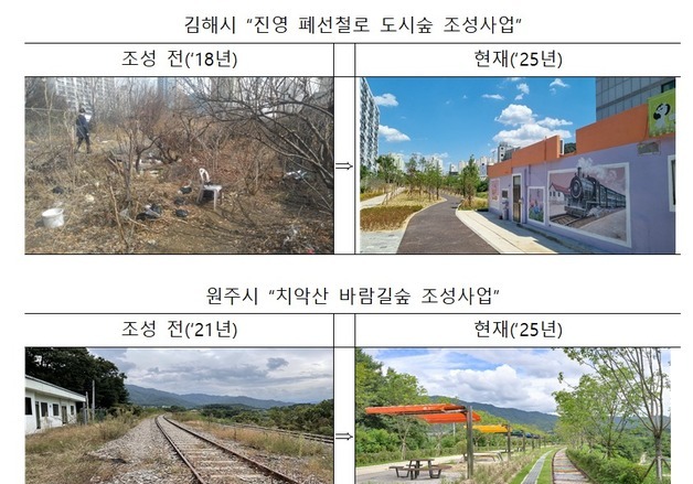 국가철도공단, 국토부와 '철도유휴부지 활용사업' 지자체 공모
