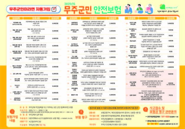 무주군, 재난·사고 안전보험으로 안전망 강화…최대 5천만원 보장