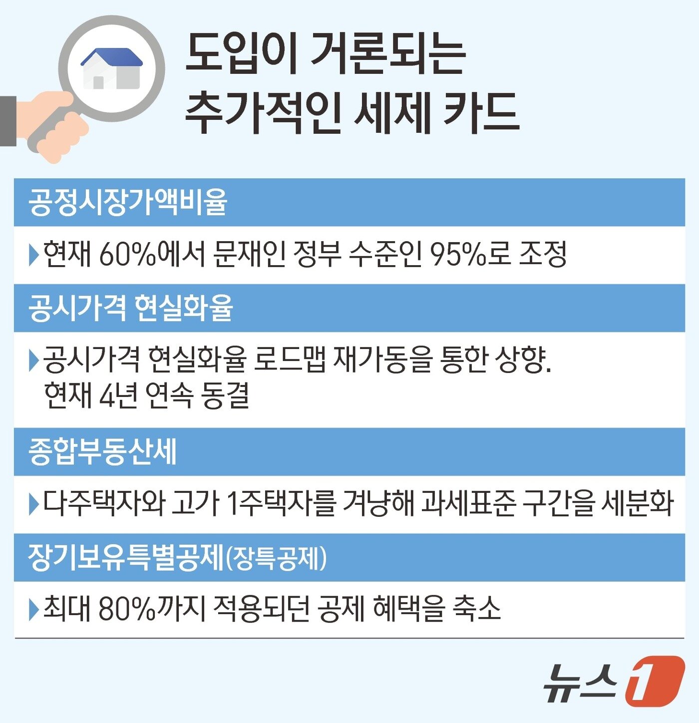 본문 이미지 - ⓒ News1 김지영 디자이너