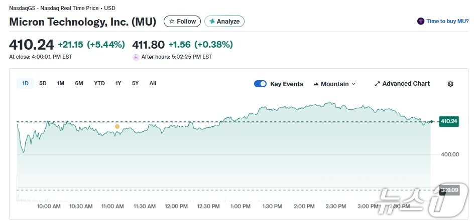 본문 이미지 - 마이크론 일일 주가 추이 - 야후 파이낸스 갈무리