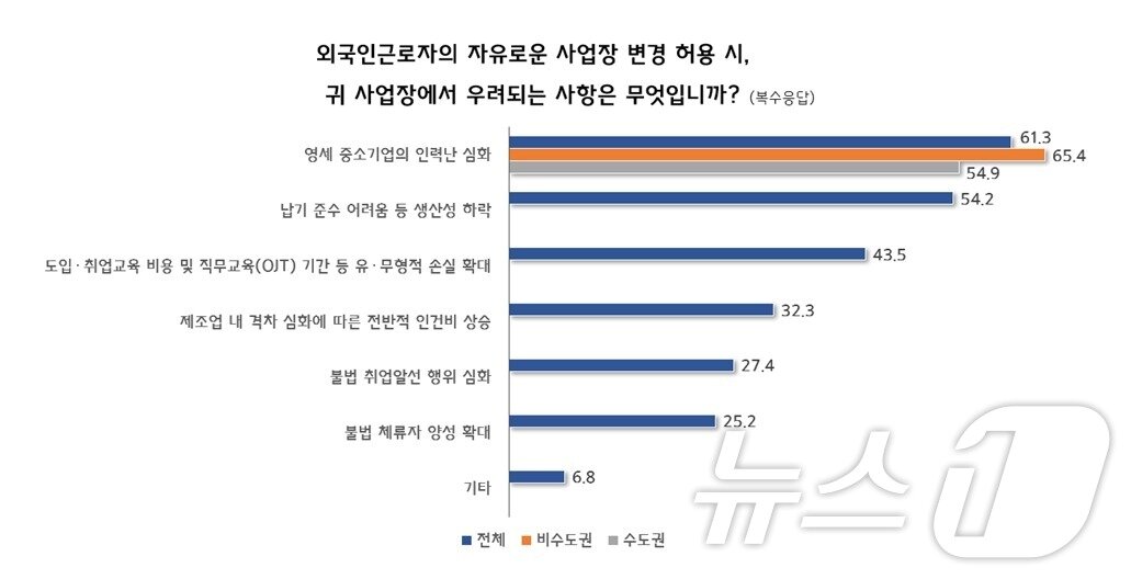 본문 이미지 - (중기중앙회 제공)