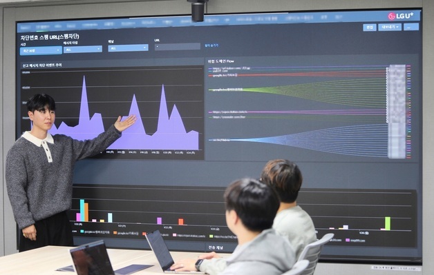 LGU+, 악성 앱 추적해 3만명 보이스피싱 막았다