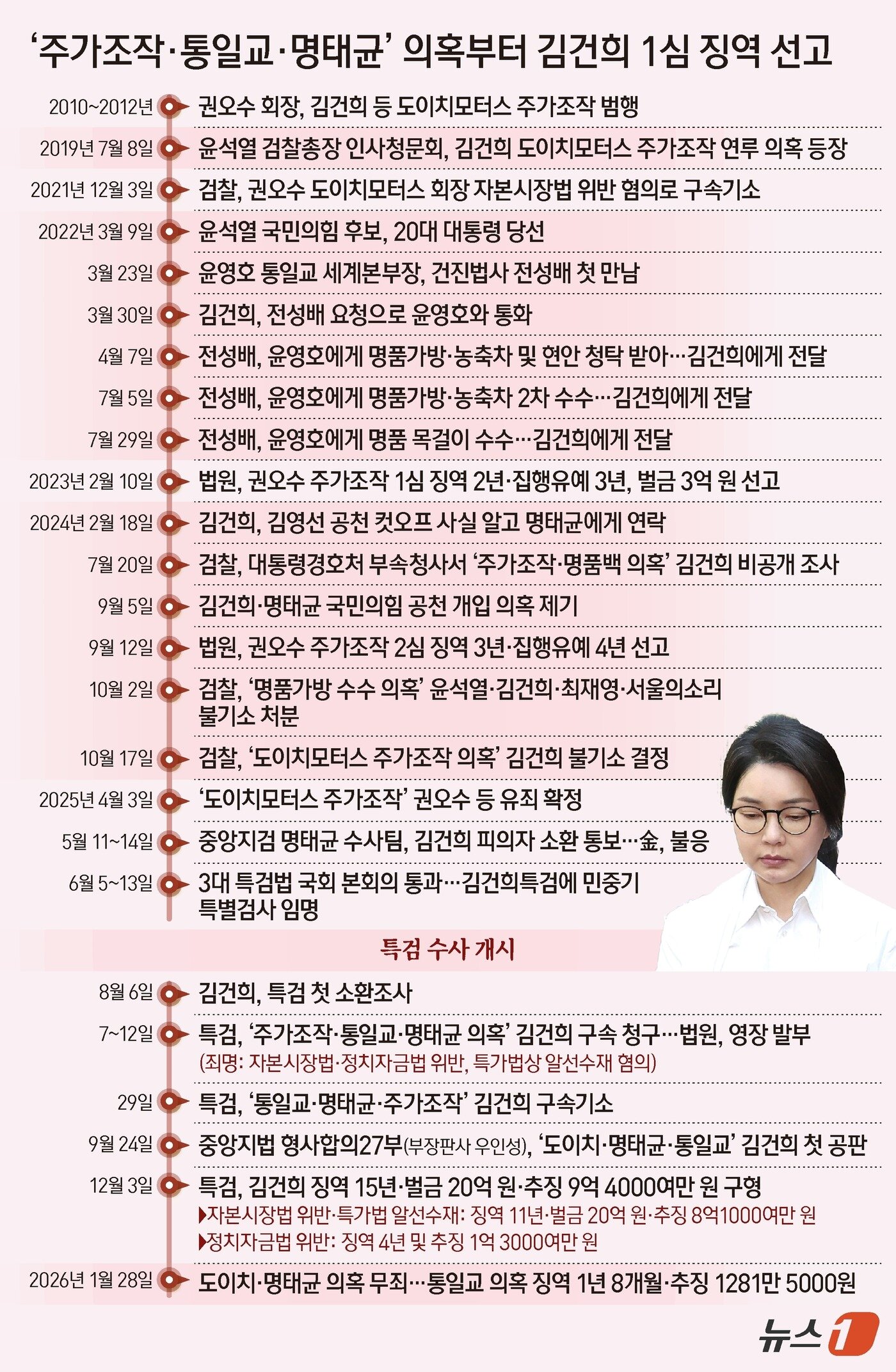 본문 이미지 - ⓒ News1 양혜림 디자이너