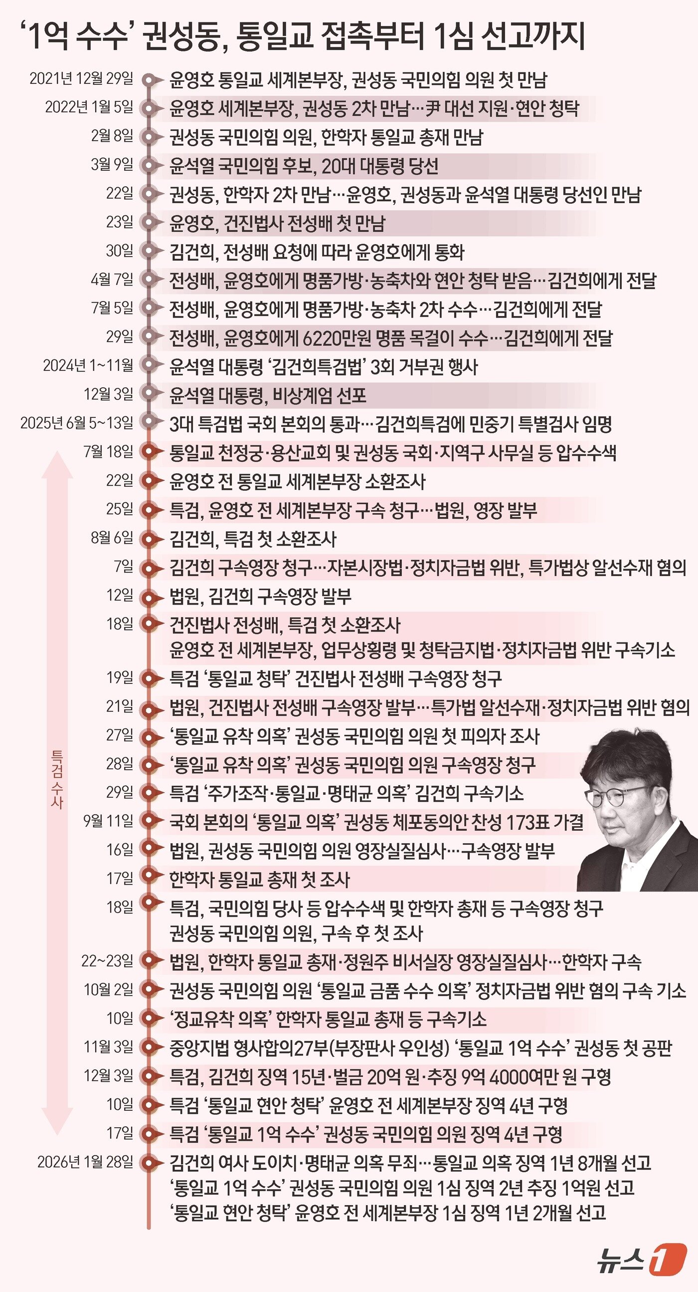 본문 이미지 - ⓒ News1 김초희 디자이너