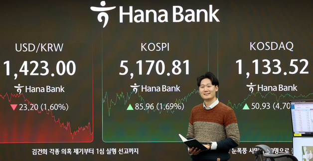 코스피, 또 사상 최고 5170.81 마감…코스닥 4.70%↑(2보)