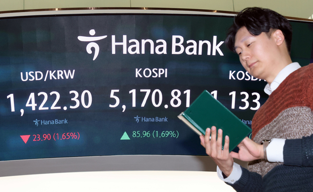 코스피, 또 사상 최고 5170.81 마감… 환율 석달만에 최저치