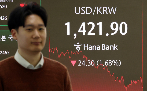 환율 1420원대로 급락…석달만에 최저치