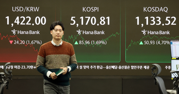 코스피 1.69% 오른 5170.81…코스닥도 1100 돌파 마감