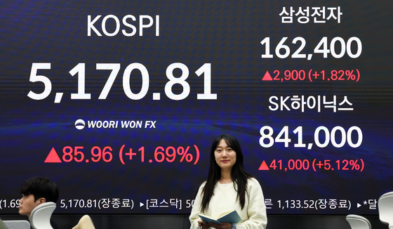 16만전자·84만닉스에 코스피 또 '최고가'…환율, 23원 급락[시황종합]