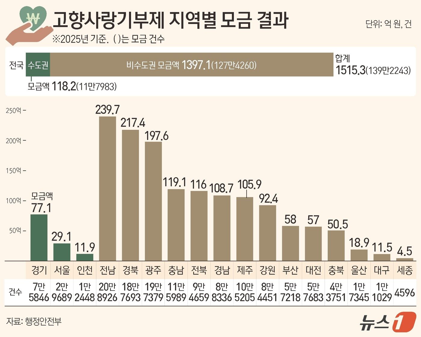 본문 이미지 - ⓒ News1 김지영 디자이너