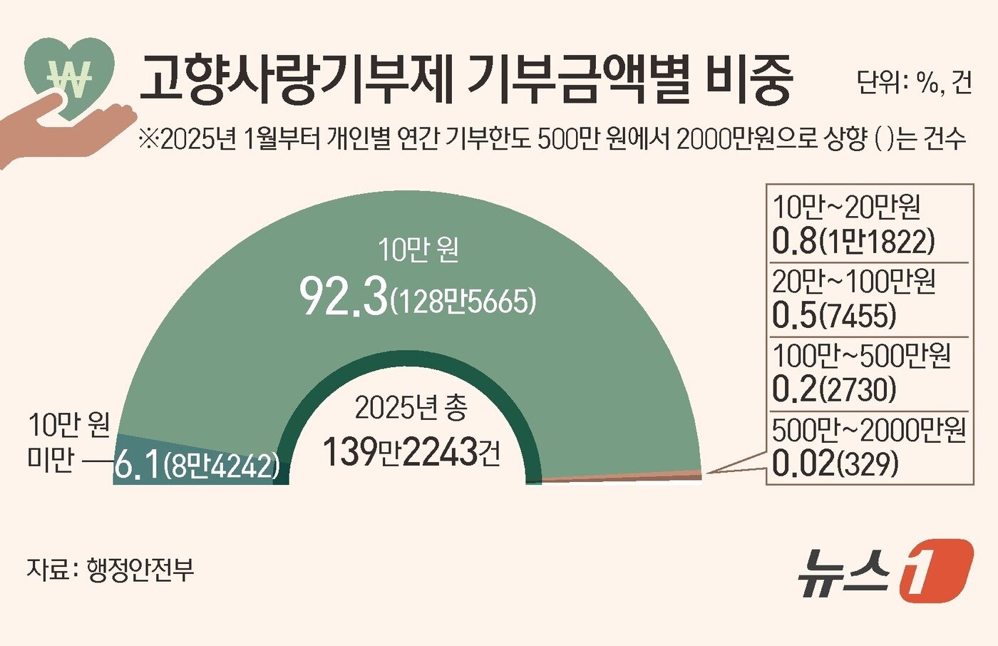 본문 이미지 - ⓒ News1 김초희 디자이너