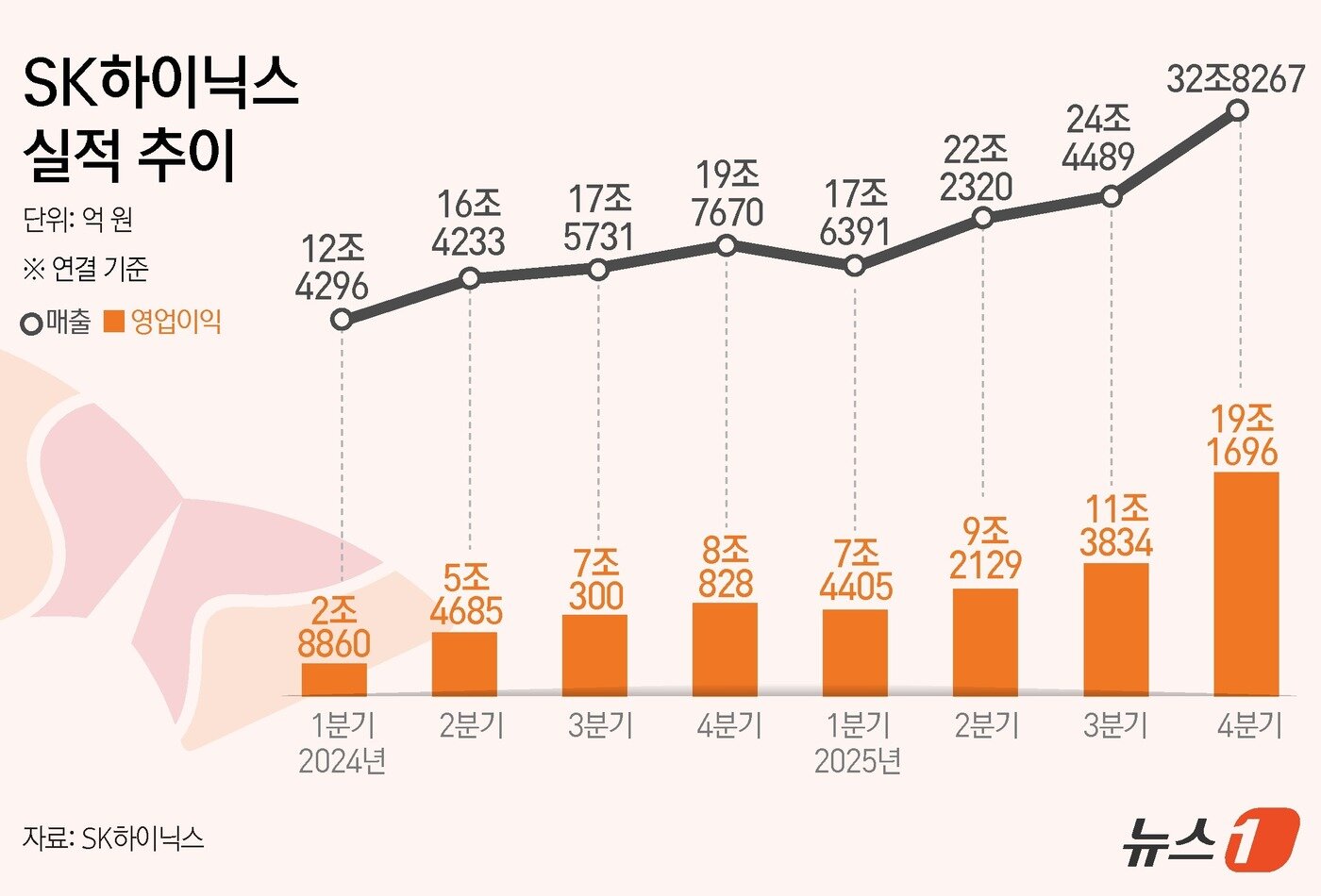 본문 이미지 - ⓒ News1 김초희 디자이너