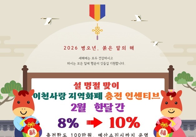 이천시, 설 맞아 2월 한 달 지역화폐 인센티브 8→10%로 상향