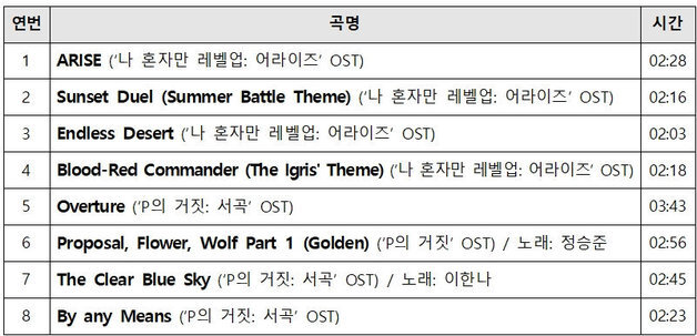 게임 '어라이즈'·'P의 거짓' 삽입곡을 국악으로…'게임 사운드 시리즈' 시연회