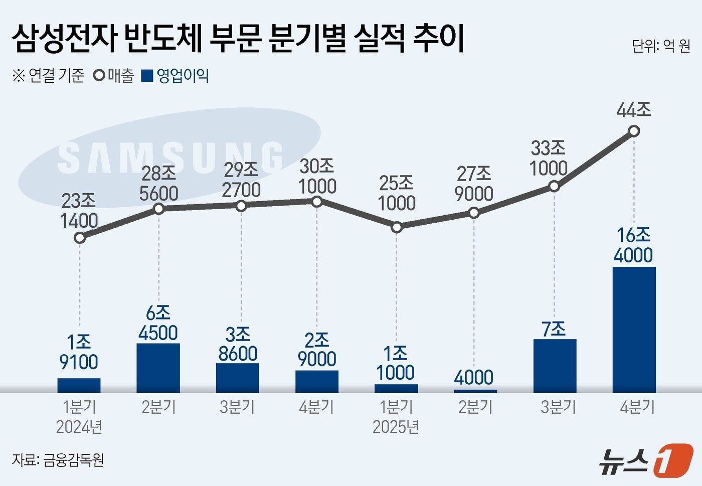 본문 이미지 - ⓒ News1 김초희 디자이너