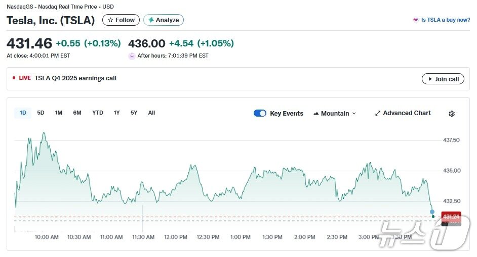 본문 이미지 - 테슬라 일일 주가추이 - 야후 파이낸스 갈무리