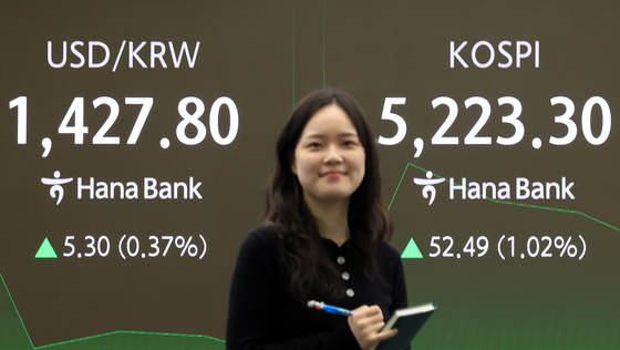 美 강달러 정책 재확인…환율 7.1원 오른 1429.6원 출발