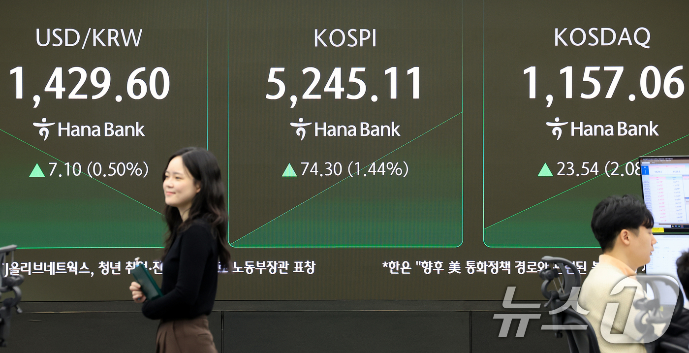 (서울=뉴스1) 이호윤 기자 = 29일 서울 중구 하나은행 본점 딜링룸 전광판에 증시 현황이 표시되고 있다. 이날 코스피는 전 거래일 대비 74.30p(1.44%) 상승한 5,24 …