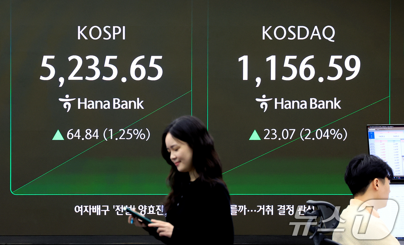 (서울=뉴스1) 이호윤 기자 = 29일 서울 중구 하나은행 본점 딜링룸 전광판에 증시 현황이 표시되고 있다. 이날 코스피는 전 거래일 대비 64.84p(1.25%) 상승한 5,23 …