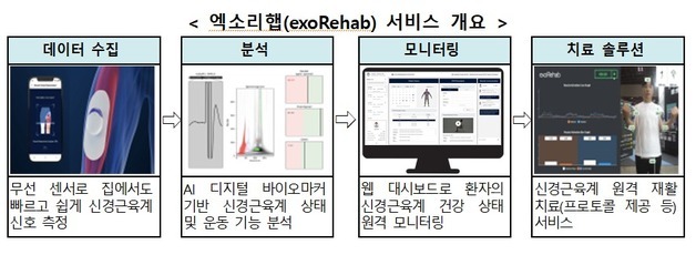 정부 실험실창업 지원 결실…엑소시스템즈 CES 혁신상 수상