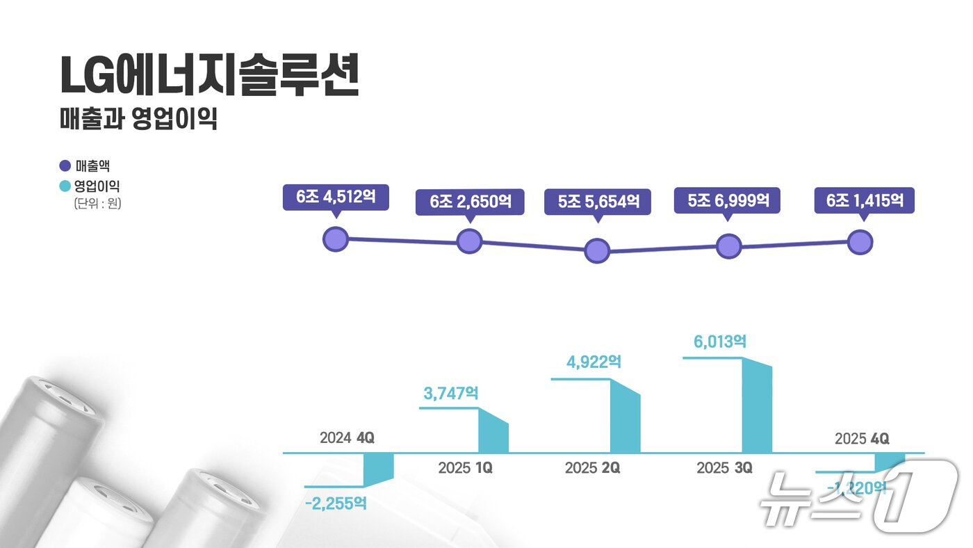 본문 이미지 - LG에너지솔루션