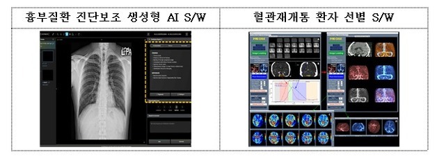 식약처, AI 기술 적용 '혁신의료기기' 45개 지정