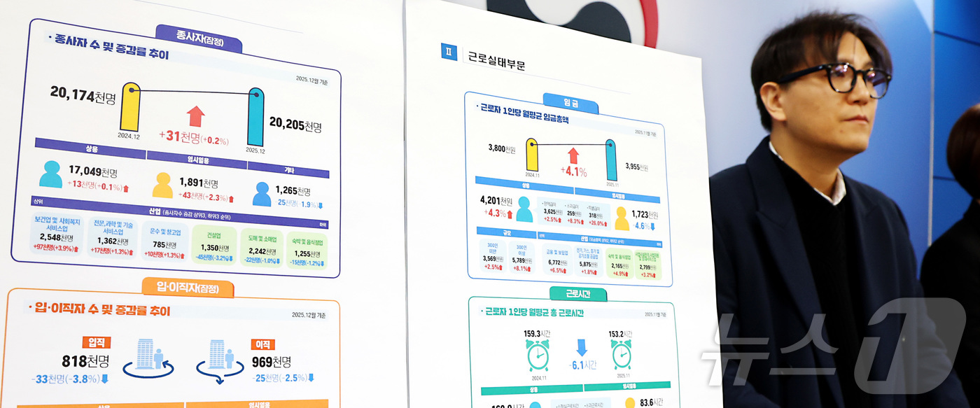 (세종=뉴스1) 김기남 기자 = 윤병민 고용노동부 노동시장조사과장이 29일 세종시 정부세종청사에서 2025년 12월 사업체노동력조사결과를 발표하고 있다.2025년 12월 마지막 영 …