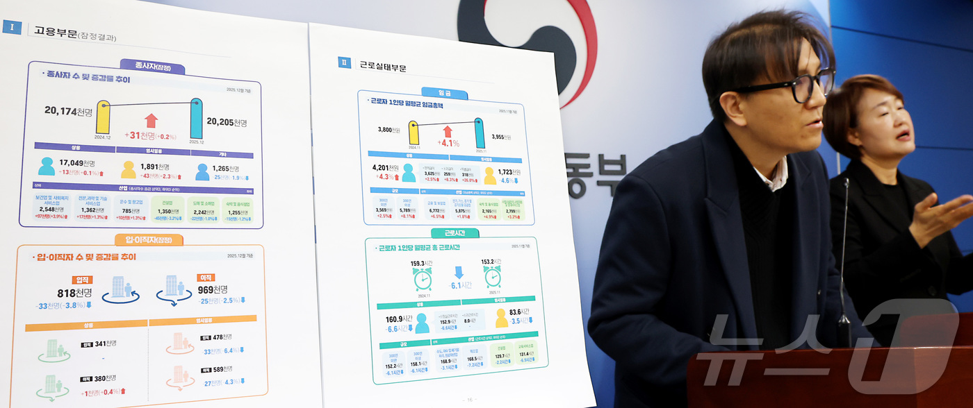 (세종=뉴스1) 김기남 기자 = 윤병민 고용노동부 노동시장조사과장이 29일 세종시 정부세종청사에서 2025년 12월 사업체노동력조사결과를 발표하고 있다.2025년 12월 마지막 영 …