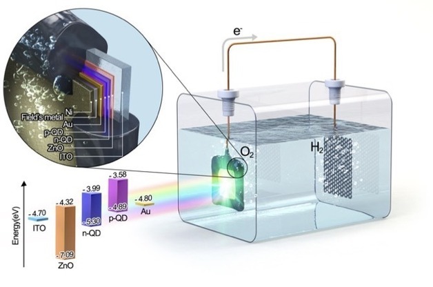 "물과 햇빛만으로 수소 생산" UNIST, 고성능 황화물 광전극 개발