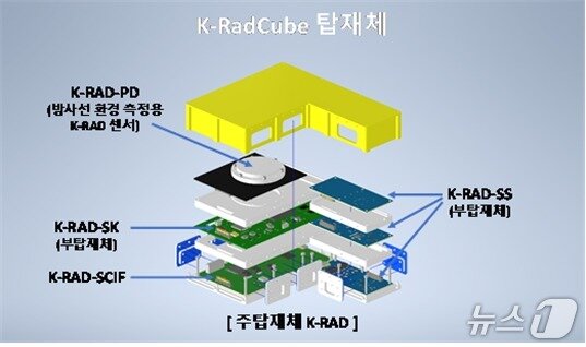 본문 이미지 - K-라드큐브 탑재체(우주청 제공)