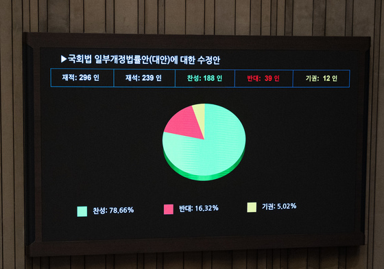 국회법 개정안 수정안 가결