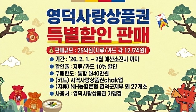 영덕군, 설 맞이 지역사랑상품권 10% 할인…총 25억원어치 판매