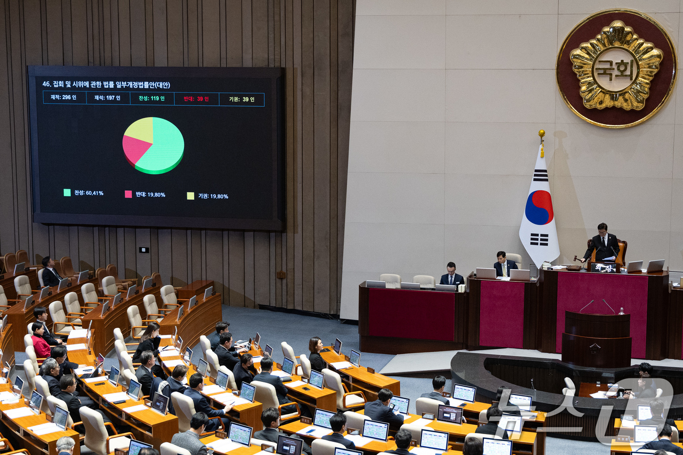 (서울=뉴스1) 유승관 기자 = 29일 서울 여의도 국회에서 열린 제431회 국회(임시회) 제2차 본회의에서 집회 및 시위에 관한 법률 일부개정법률안(대안)이 재석 197인 중 찬 …