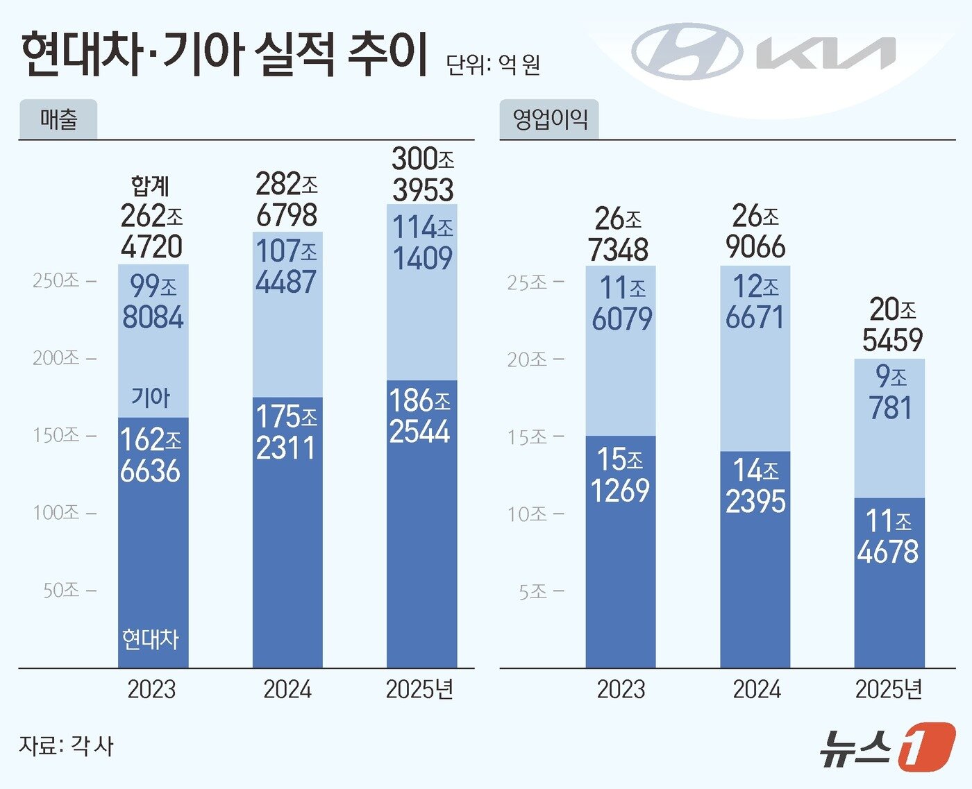 본문 이미지 - ⓒ News1 김초희 디자이너