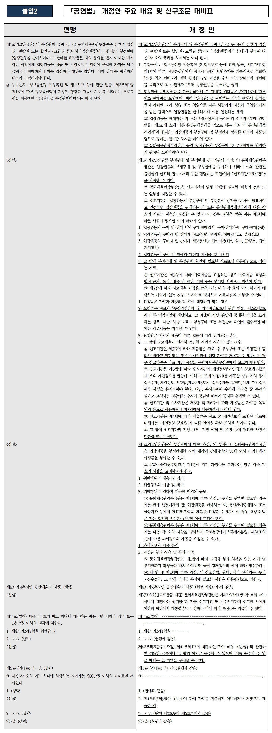 본문 이미지 - 「공연법」 개정안 주요 내용 및 신구조문 대비표