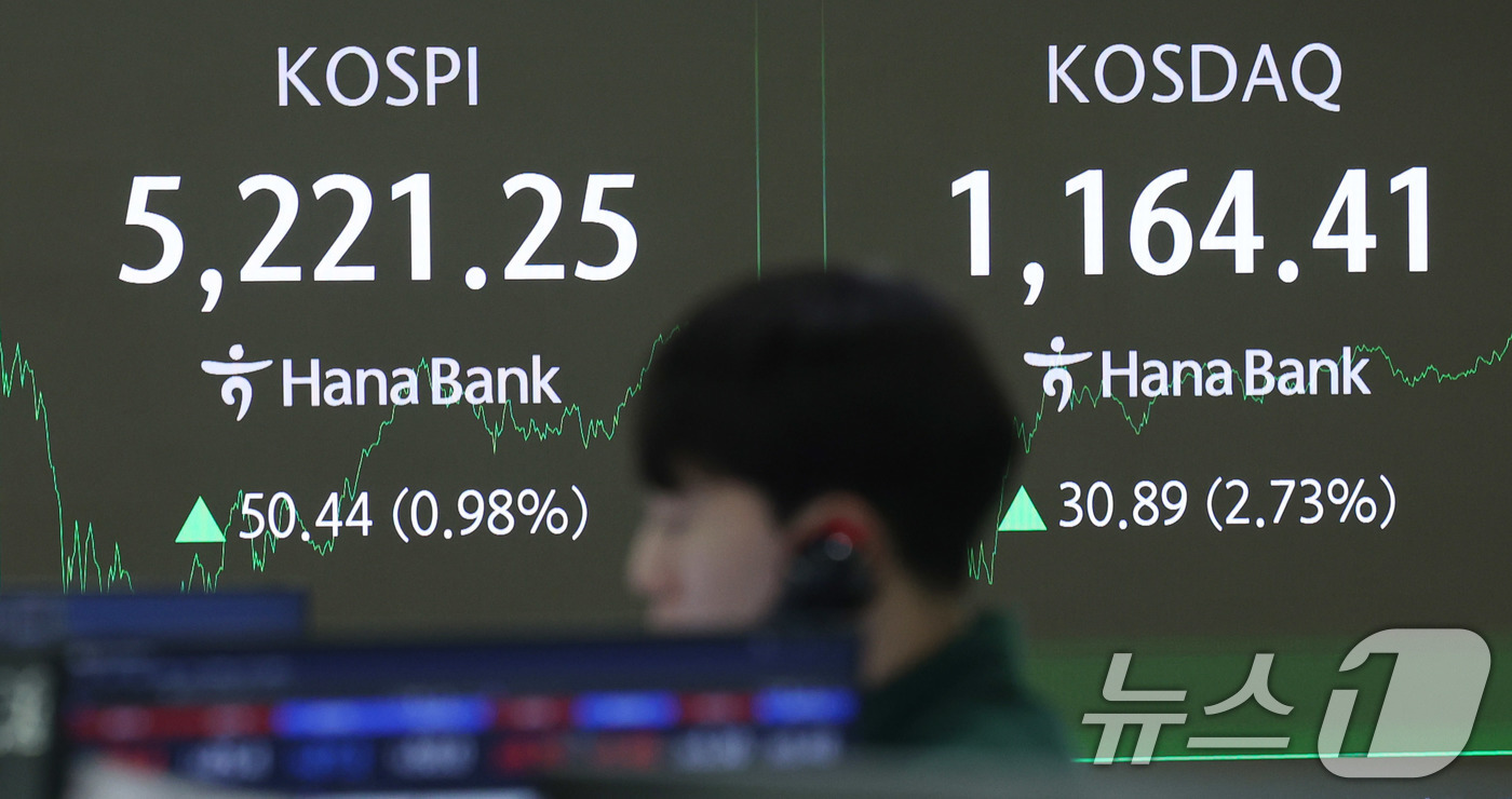(서울=뉴스1) 박지혜 기자 = 코스피가 종가 기준 사상 최고치를 경신한 29일 서울 중구 하나은행 본점 딜링룸 시황 전광판 앞에서 한 직원이 업무를 보고 있다.이날 코스피는 전일 …