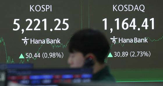 코스피 사상 최고치 5221.25 마감