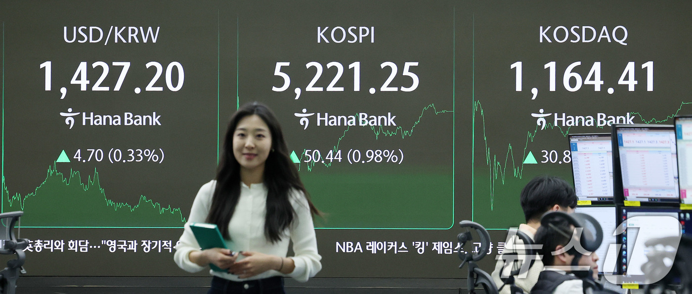 (서울=뉴스1) 박지혜 기자 = 코스피가 종가 기준 사상 최고치를 경신한 29일 서울 중구 하나은행 본점 딜링룸 시황 전광판 앞에서 직원들이 분주하게 움직이고 있다.이날 코스피는 …