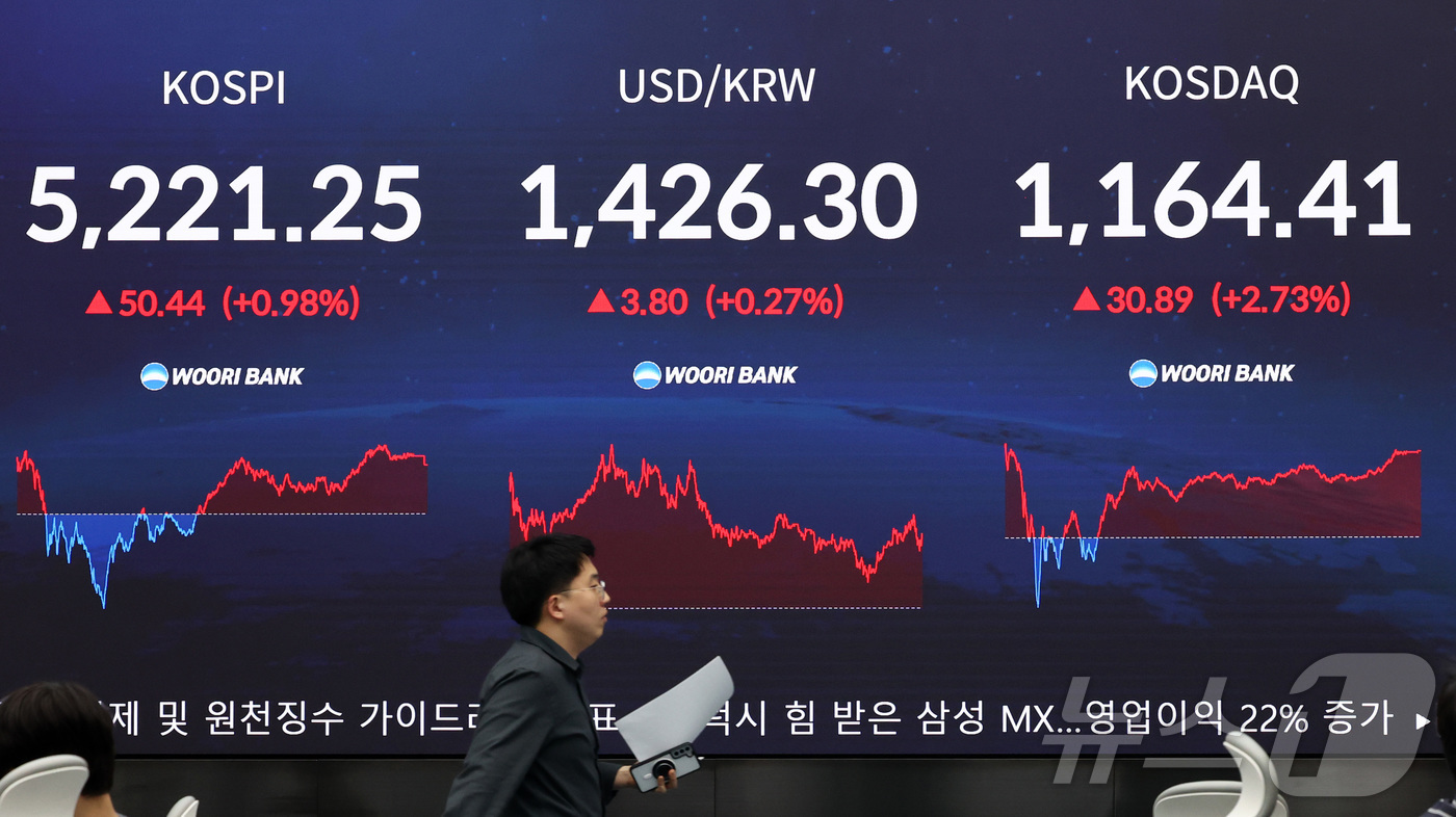 (서울=뉴스1) 최지환 기자 = 29일 오후 서울 중구 우리은행 본점 딜링룸 전광판에 증시 현황이 표시되어 있다. 이날 코스피는 전 거래일 대비 50.44p(0.98%) 상승한 5 …