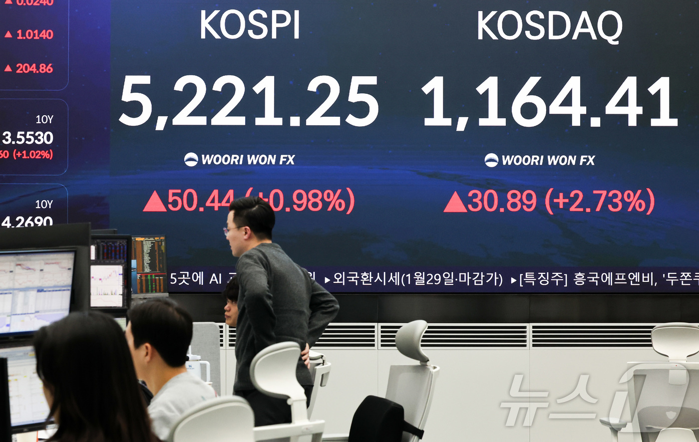 (서울=뉴스1) 최지환 기자 = 29일 오후 서울 중구 우리은행 본점 딜링룸 전광판에 증시 현황이 표시되어 있다. 이날 코스피는 전 거래일 대비 50.44p(0.98%) 상승한 5 …