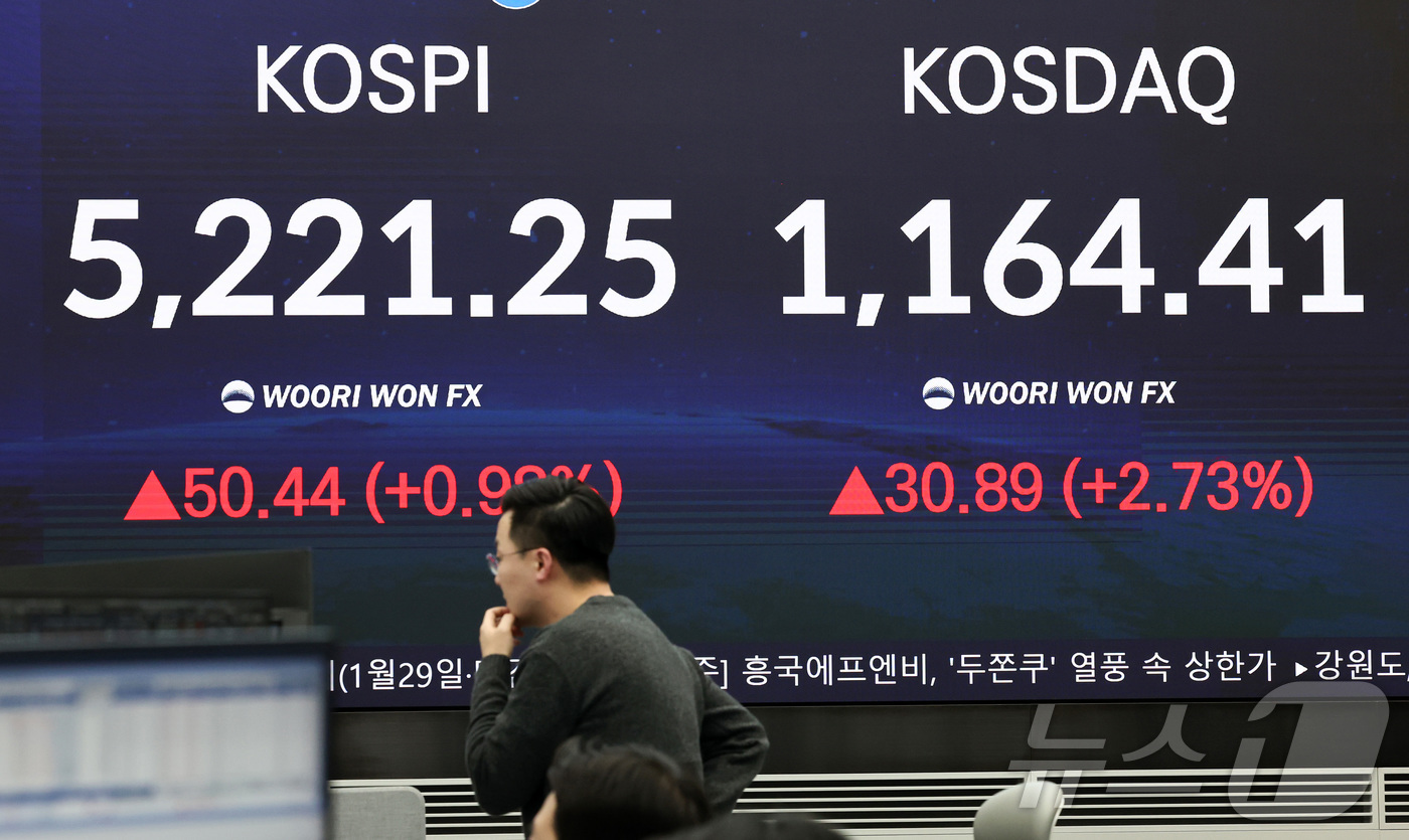 (서울=뉴스1) 최지환 기자 = 29일 오후 서울 중구 우리은행 본점 딜링룸 전광판에 증시 현황이 표시되어 있다. 이날 코스피는 전 거래일 대비 50.44p(0.98%) 상승한 5 …