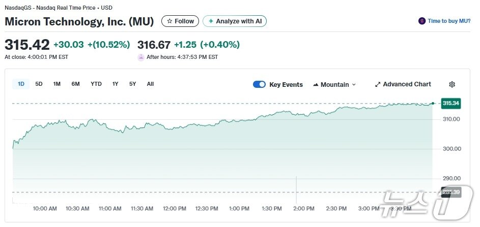 본문 이미지 - 마이크론 일일 주가추이 - 야후 파이낸스 갈무리