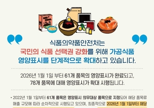 전남도 "축산물가공품 영양성분 표시제도 전면 확대"