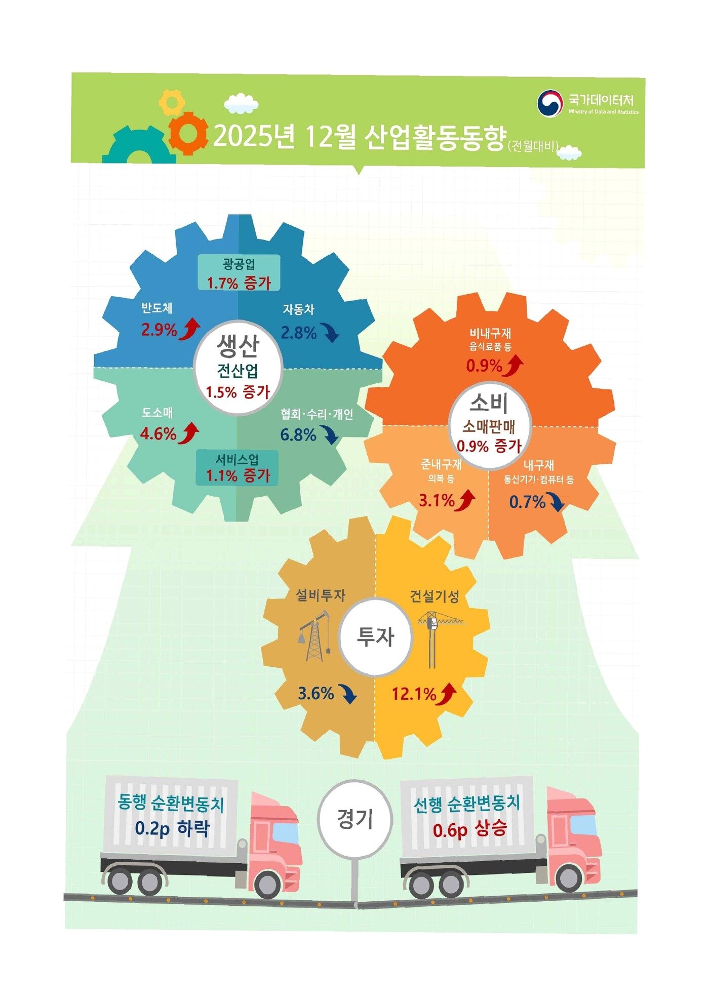 본문 이미지 - (국가데이터처 제공)
