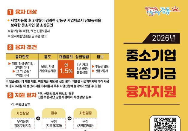 강동구, 소상공인 금융지원 강화…저금리 대출·보증 시행