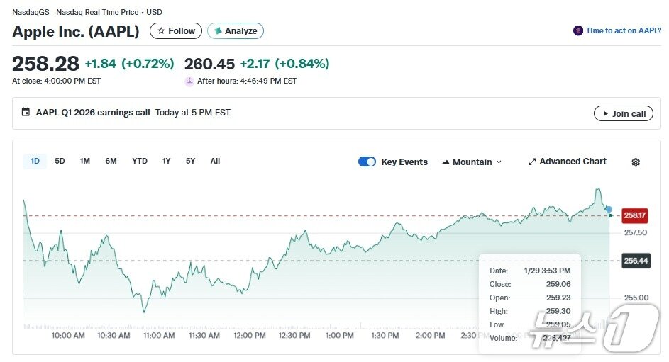 본문 이미지 - 애플 일일 주가 추이 - 야후 파이낸스 갈무리