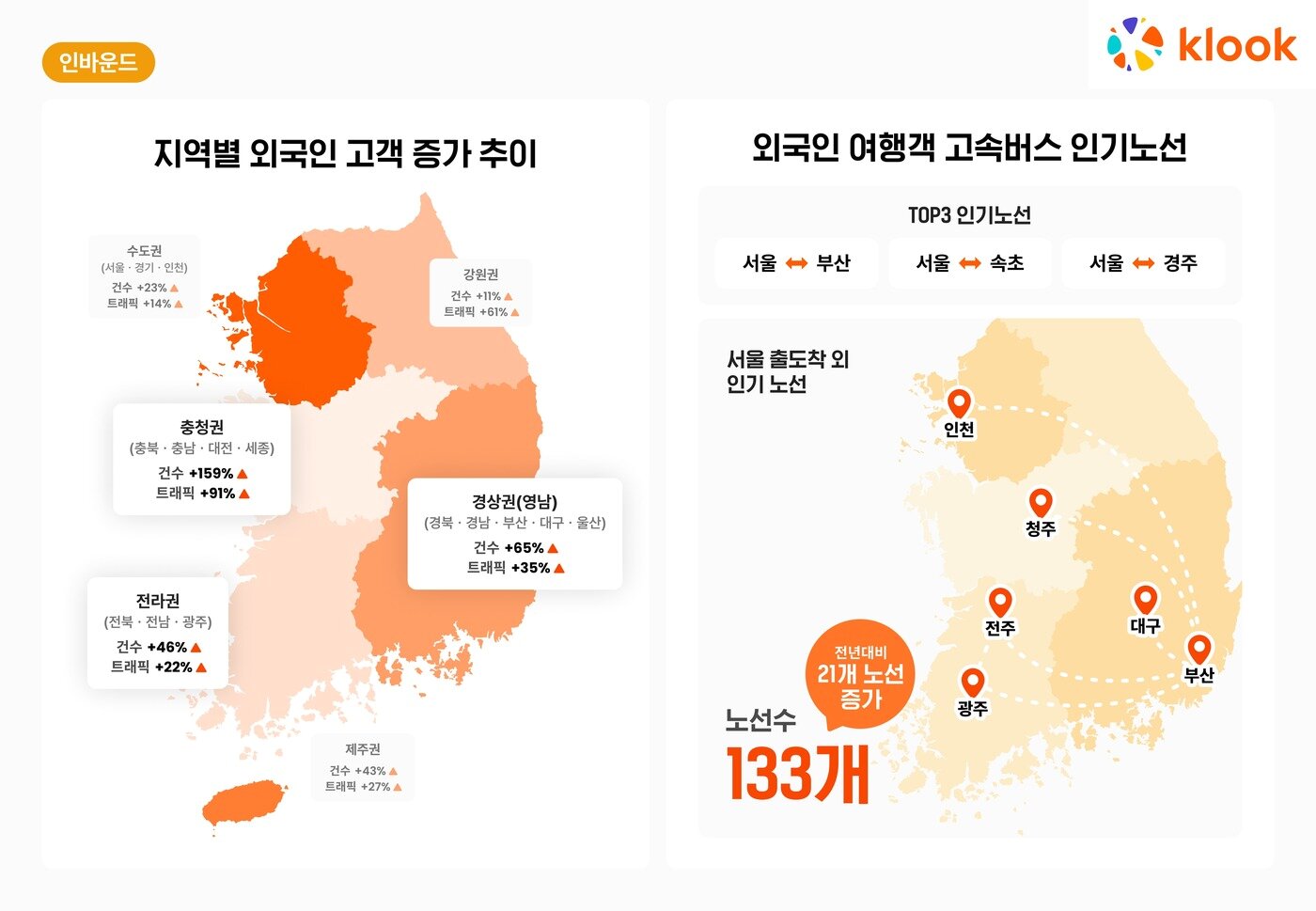 본문 이미지 - 클룩 발표자료(클룩 제공)