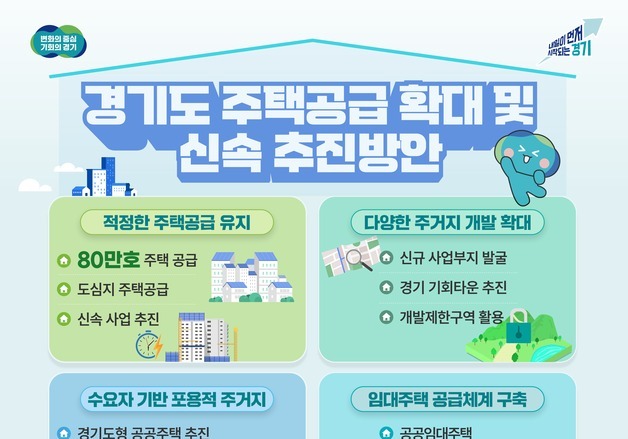 경기도, 주택 80만호 '속도전'…김동연 "정부 정책, 반드시 성공"(종합)